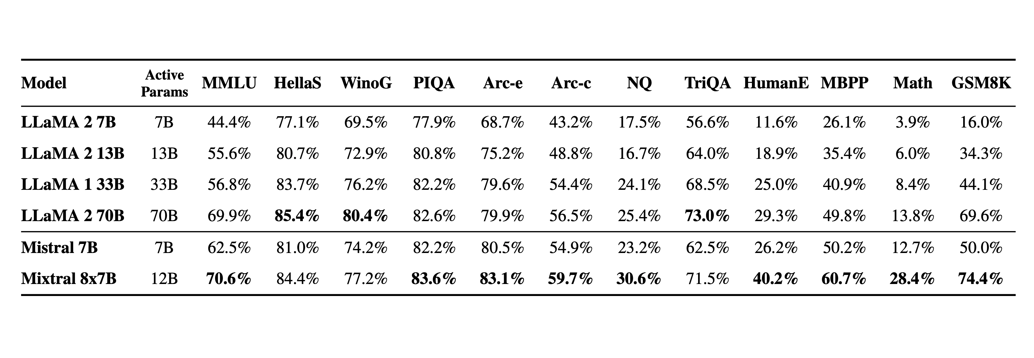 Benchmark Details