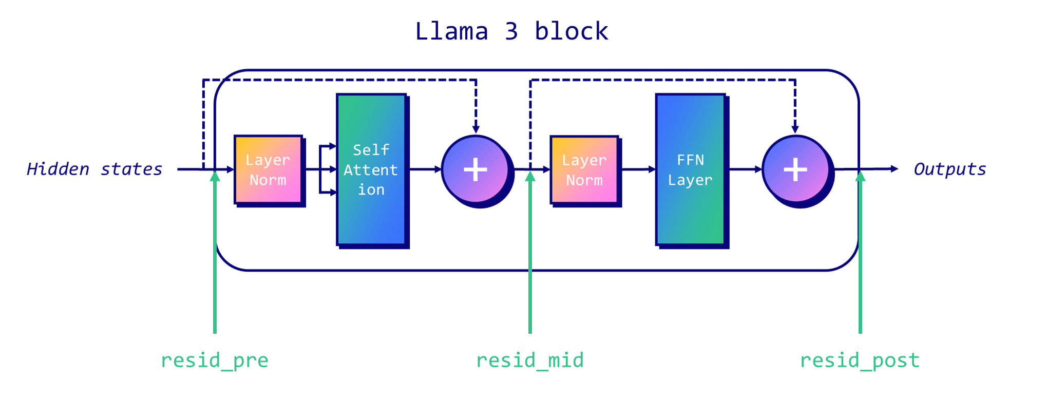 fig01