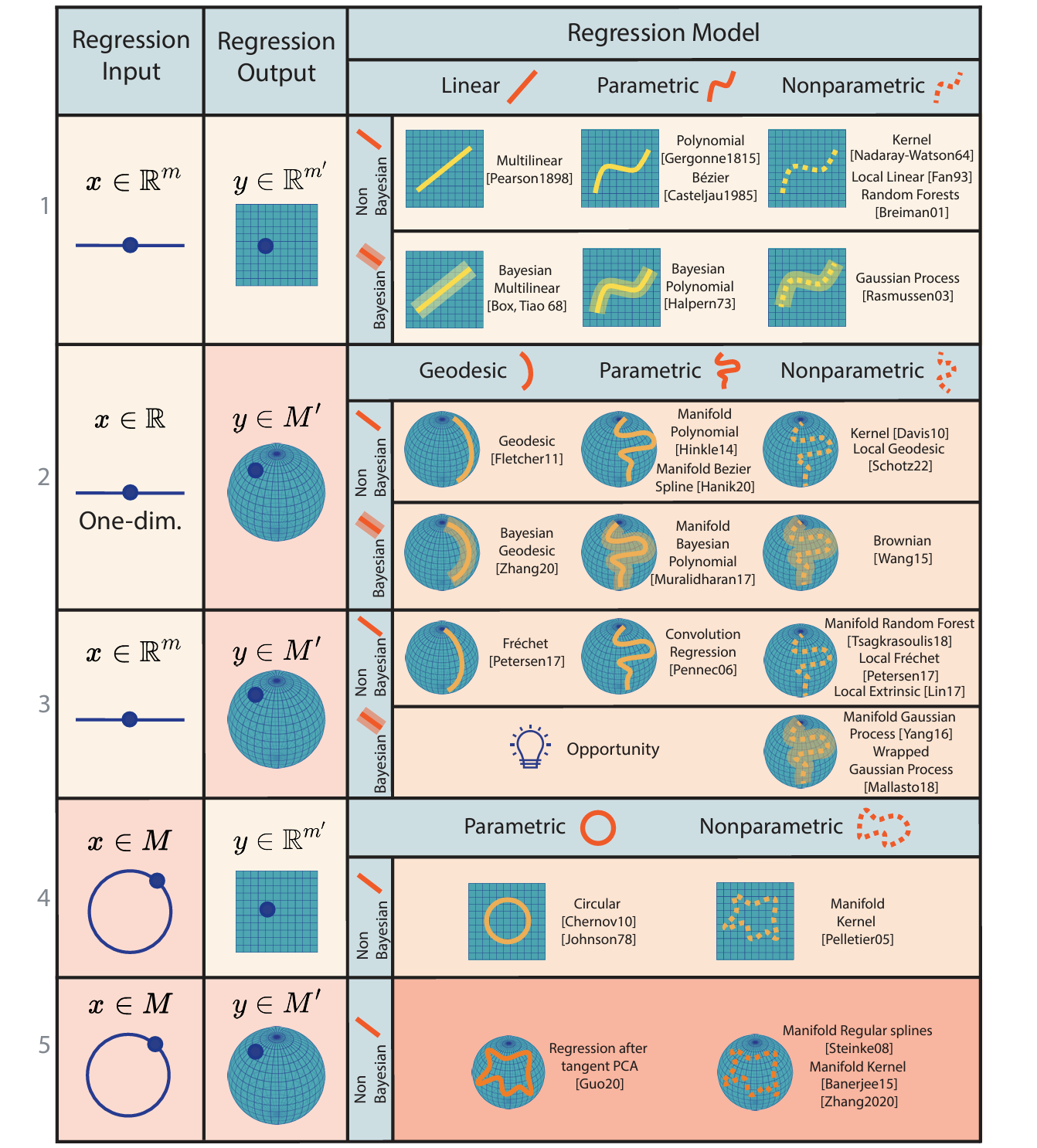 fig03