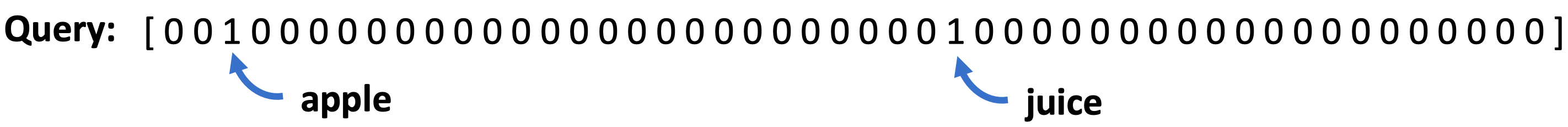 Cosine Similarity Example